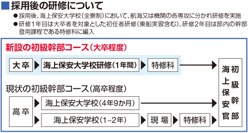 �̗p��̌��C�ɂ���