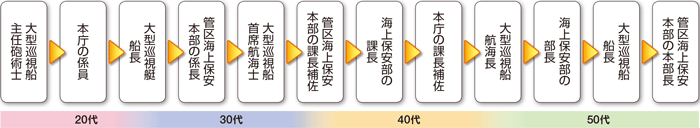 �L�����A�p�X���f��