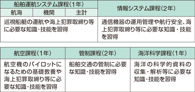 �e�ے��̊T�v