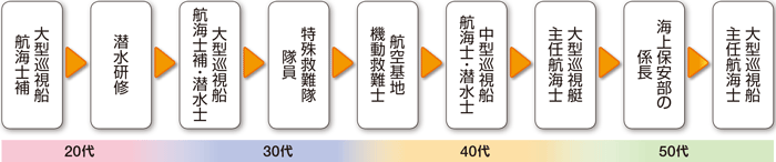 �L�����A�p�X���f��