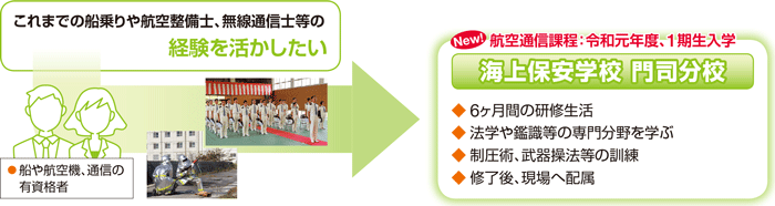 �C��ۈ��w�Z ��i���Z