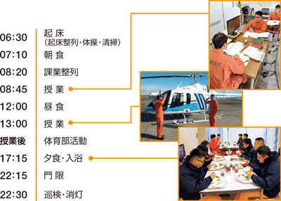 ����̓���