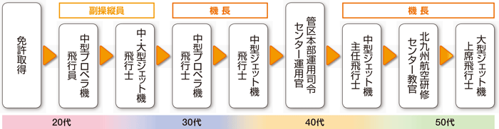 �L�����A�p�X���f��