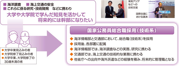 ���ƌ����������E�̗p�i�Z�p�n�j