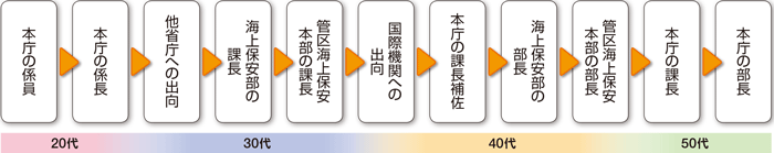 �L�����A�p�X���f��