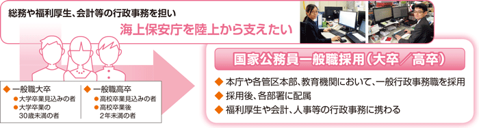 ���ƌ�������ʐE�̗p�i�呲�^�����j