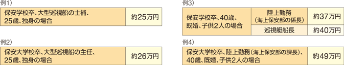 �C��ۈ����̋��^���f��