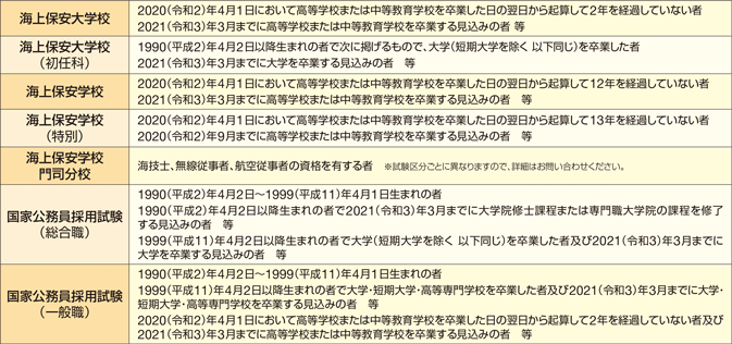 �󌱎��i�i�ߘa2�N�x�j