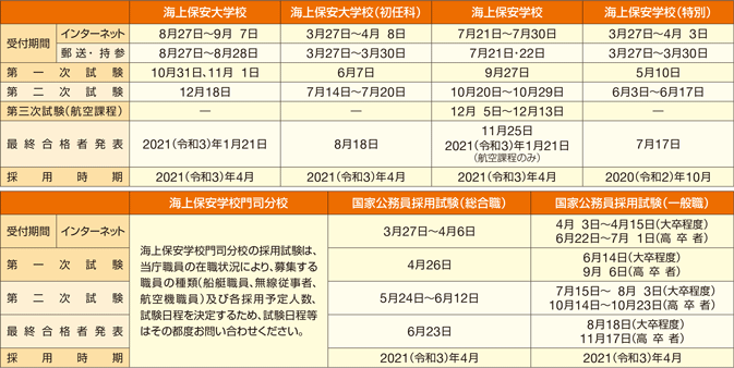 ���������i�ߘa2�N�x�j ���V�^�R���i�E�C���X���߂���󋵂ɂ��A�ύX�ƂȂ�ꍇ������܂��B