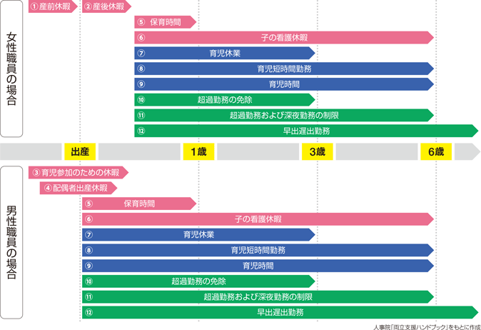 �d���ƈ玙�̗����̂��߂̎�Ȏx�����x�Ɨ��p�\����