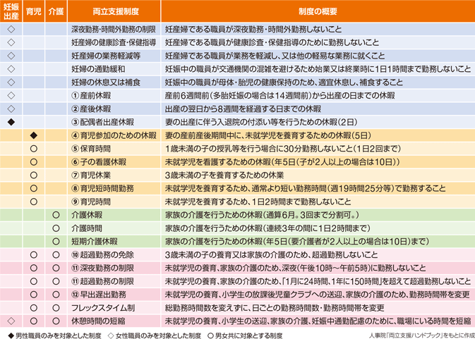�����x�����x�̊T�v�`�玙����Ǝd���𗼗����邽�߂̐��x���p�ӂ���Ă��܂��`