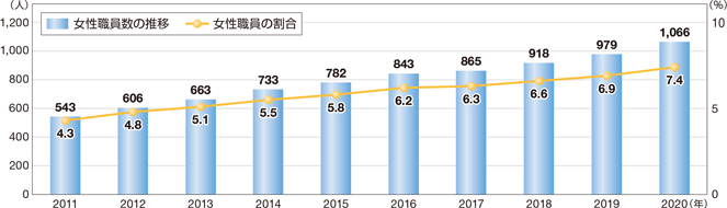 �����E�����̐��ڋy�ъ��� �i�ߘa2�N4��1�����݁j