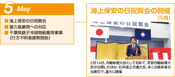 �C��ۈ����A����1�N-2