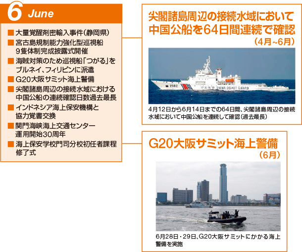 �C��ۈ����A����1�N-3