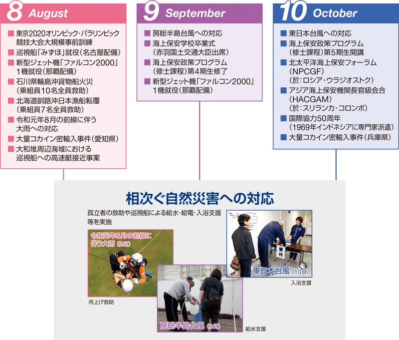 �C��ۈ����A����1�N-5