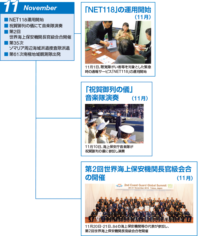 �C��ۈ����A����1�N-6