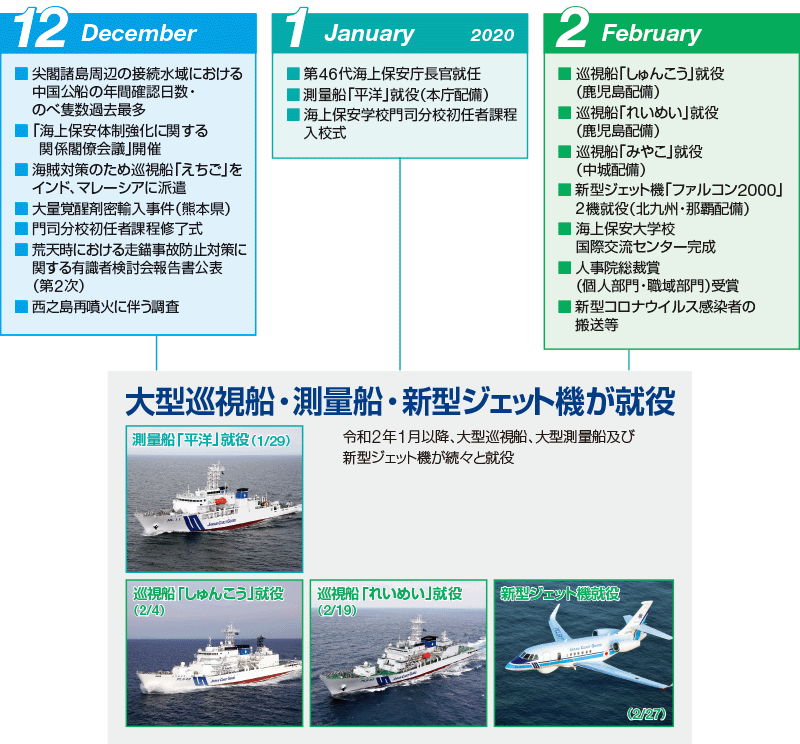 �C��ۈ����A����1�N-7