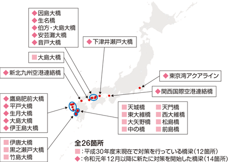 �Փ˖h�~�΍���s���Ă��鋴���ꗗ