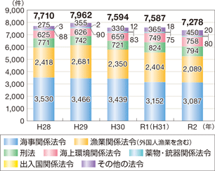 �C��ƍߑ��v�����̐���