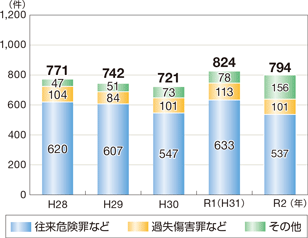 �Y�@�Ƃ̑��v�����̐���