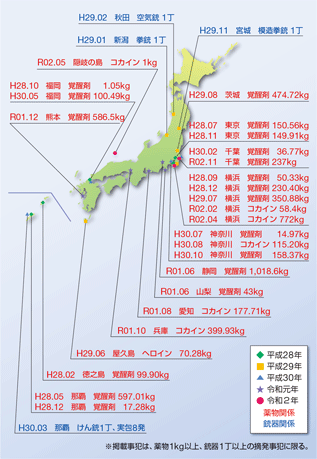 �ŋ߂̎�Ȗ򕨁E�e�펖�ƓE����