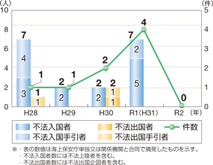�D�����p�̖��q���Ƃ̓E����