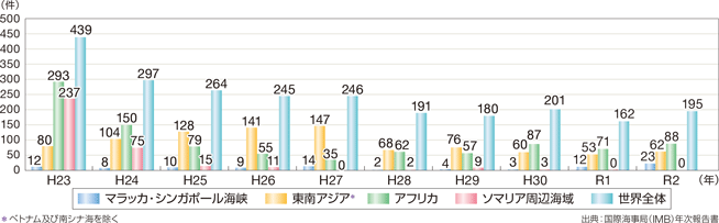 �C���̔�������