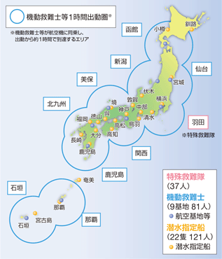 �S���̋~���E�~�}�̐��i�ߘa3�N4��1�����݁j