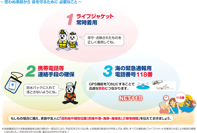 ���ȋ~����3�̊�{