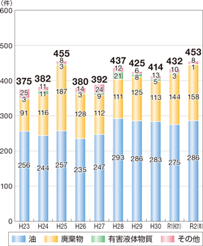 �C�m���������m�F�����̐���