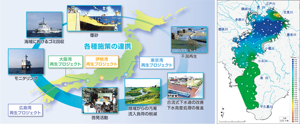 �C�̍Đ��v���W�F�N�g�̊T�O�}