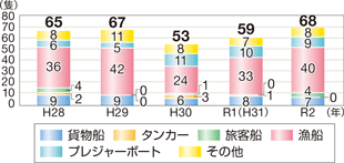 �D���΍Аǐ��̐���