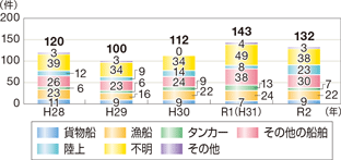 �C��ۈ������h���[�u���u�������r�o���̌���