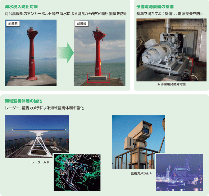 �q�H�W���̖h�Б΍�