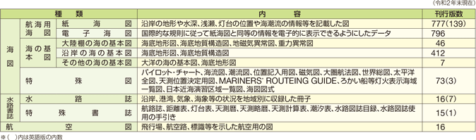 ���H�}�����̎�ނƊ��s�Ő�