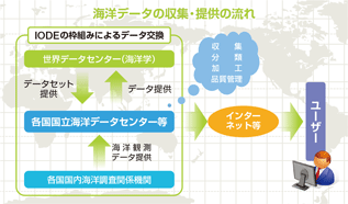 ���{�C�m�f�[�^�Z���^�[�iJODC�j