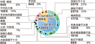 �D�����́i�A�N�V�f���g�j�̊C����ʂ̊���