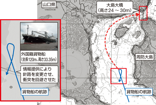 �����C���C���ʃZ���^�[�̉^�p�ǐ����ɂ�鋴���ւ̏Փˉ��