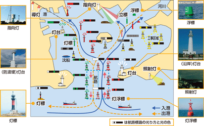 �q�H�W���̐ݒu��