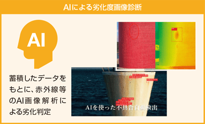 AI�ɂ��򉻓x�摜�f�f