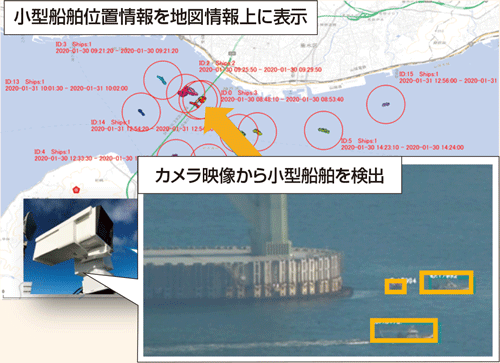 �J�����摜��͂ɂ��D����񒊏o�Z�p�̊J��