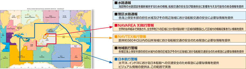 �q�s���S���̎�ނƒ񋟔͈�