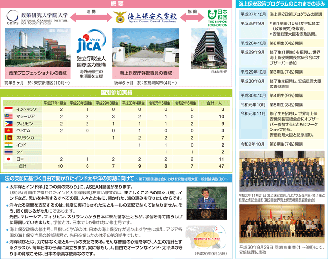 �C��ۈ�����v���O�����@�\���}