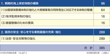 �ߘa3�N�x�ɂ����鑝���̓��e