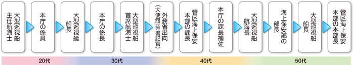 �L�����A�p�X���f��