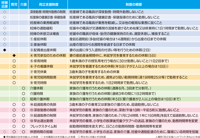 �����x�����x�̊T�v�`�玙����Ǝd���𗼗����邽�߂̐��x���p�ӂ���Ă��܂��`