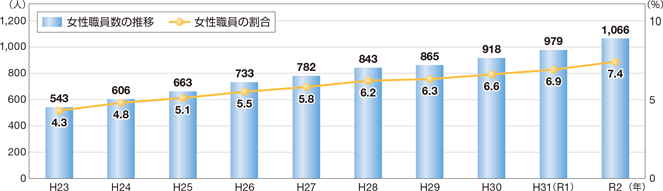 �����E�����̐��ڋy�ъ����i�ߘa2�N4��1�����݁j