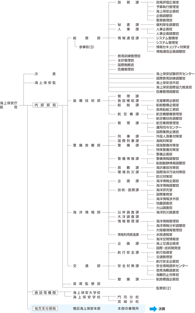 �C��ۈ����@�\�}�i�ߘa3�N4��1�����݁j