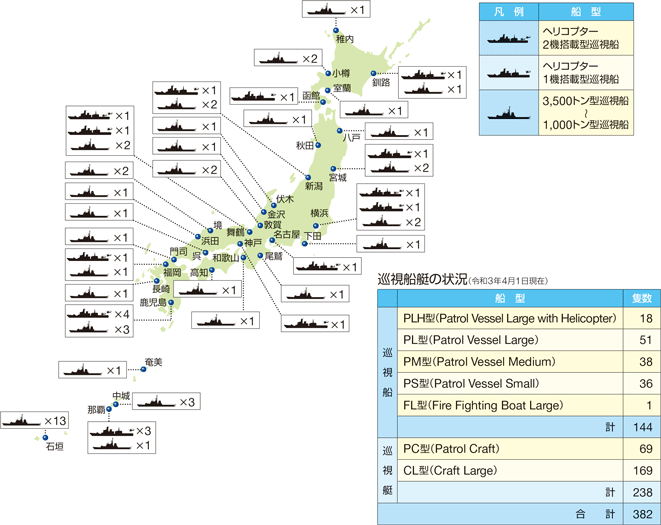 ��^�����D�̔z���󋵁i�ߘa3�N4��1�����݁j