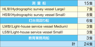 ���ʑD�E���䌩���D���̕\